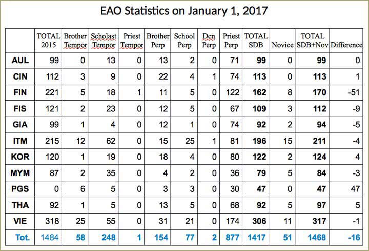 EAO-2017-stats.jpg