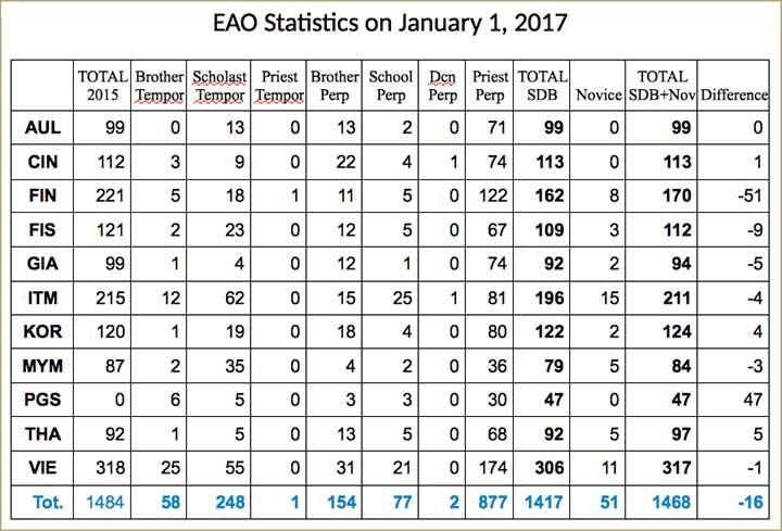EAO 2017 stats.jpg